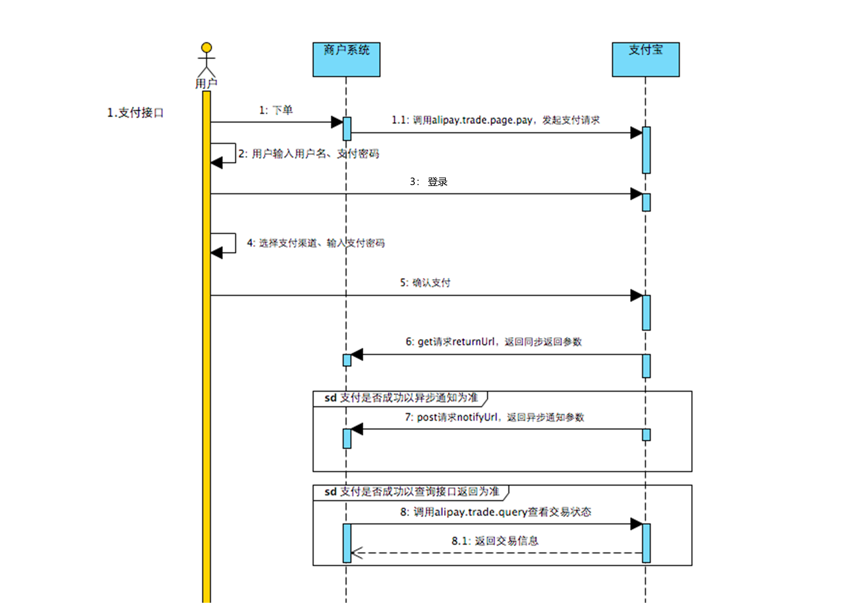 电脑网站支付.png